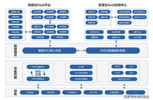 工業(yè)互聯(lián)網(wǎng)特征及數(shù)據(jù)挖掘與運(yùn)用