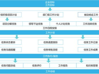 深圳信息化服務(wù)生態(tài) 文檔系統(tǒng)、進度計劃、流程管理與網(wǎng)絡(luò)安全的協(xié)同發(fā)展