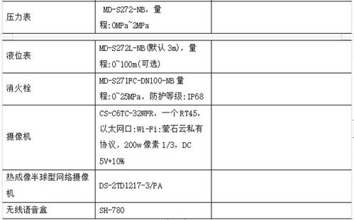 淺談智慧醫院智能化系統設計與能耗管理產品選型