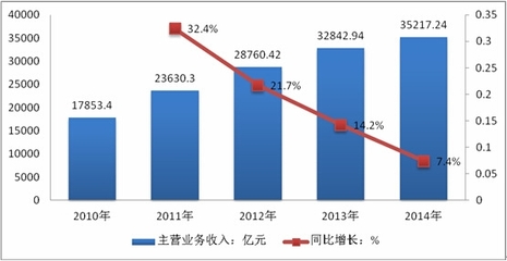 2016-2022年中國(guó)金屬制品行業(yè)市場(chǎng)分析及發(fā)展趨勢(shì)預(yù)測(cè)報(bào)告——以建筑材料為重點(diǎn)